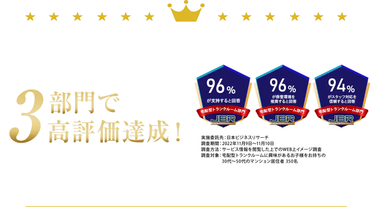 3部門で高評価達成